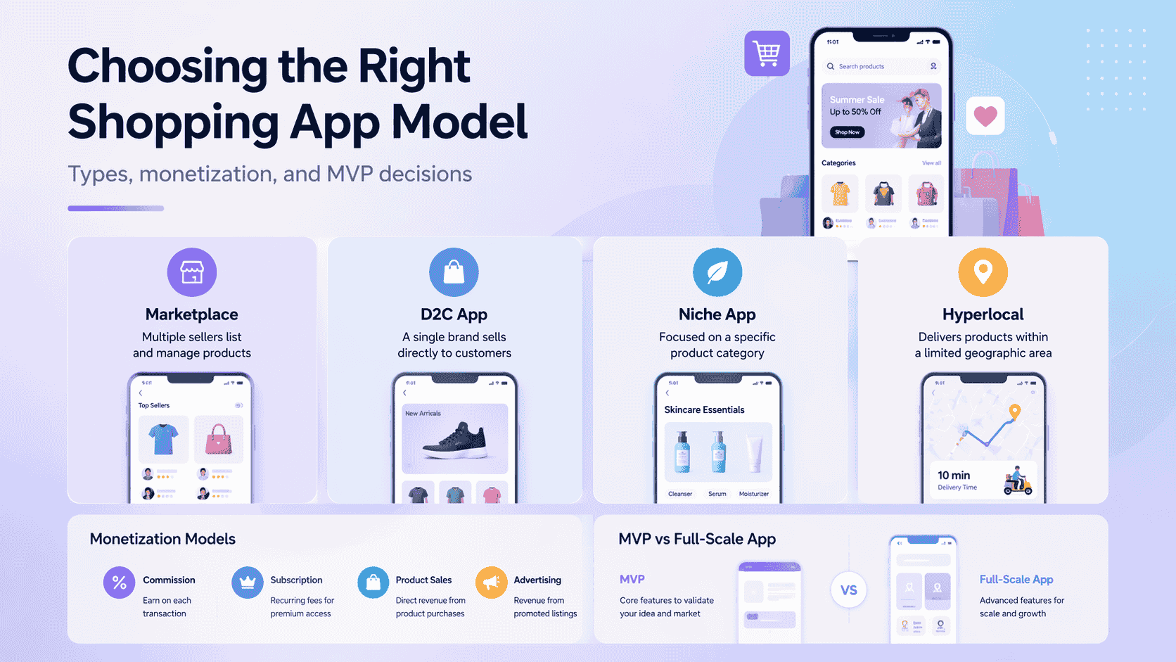 An image that represent how to choose the right application model